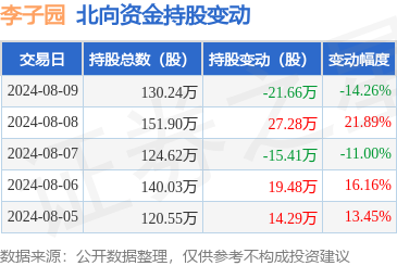 现金葡萄京娱乐城app平台北向资金当日净流出208.95万元-葡萄京娱乐场游戏大厅 葡萄京娱乐场app下载