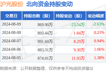 葡萄京娱乐网站app娱乐北向资金当日净流出548.29万元-葡萄京娱乐场游戏大厅 葡萄京娱乐场app下载